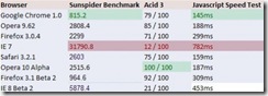 benchmarks_total-500x174