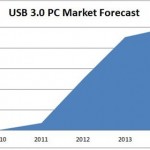 Windows 8 supportera l&rsquo;USB 3